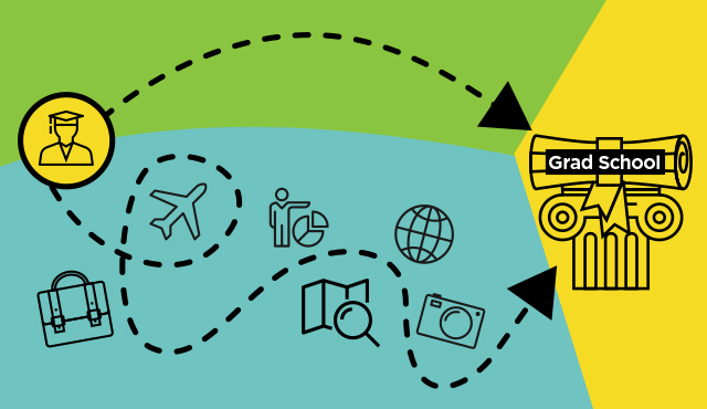 map with plan for going to grad school after undergrad